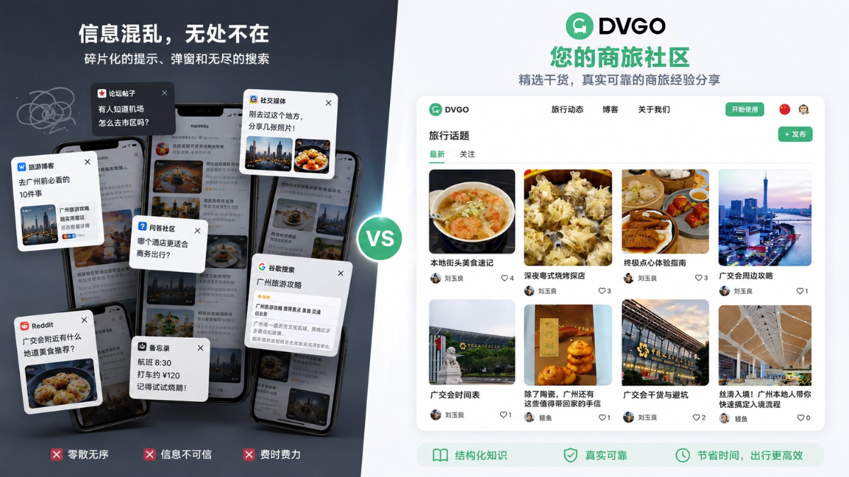 DVGO 社区真实实战来华商旅经验分享