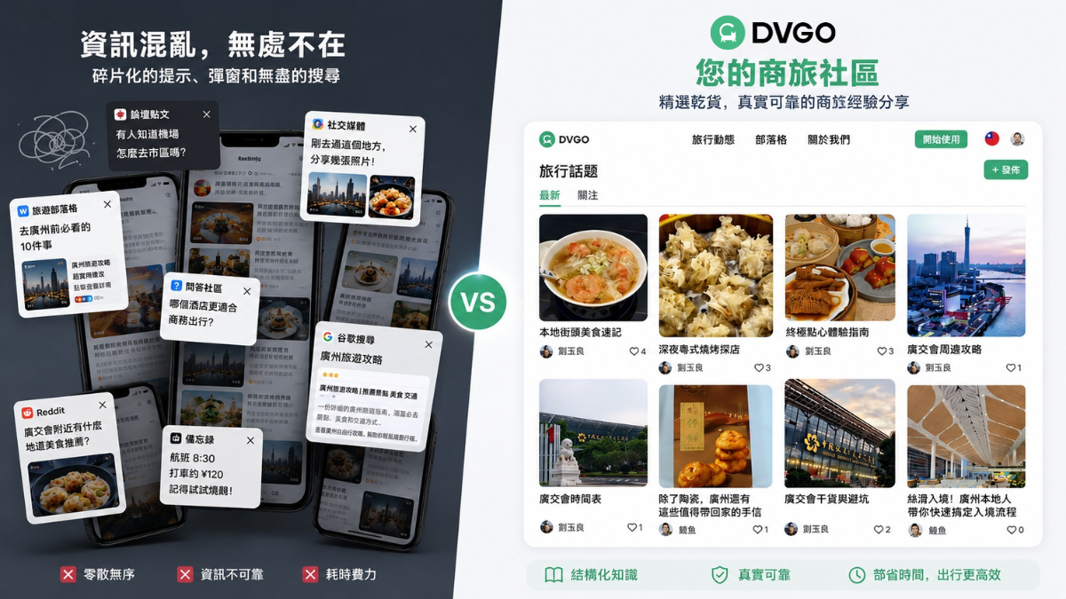 DVGO 社區真實實戰來華商旅經驗分享