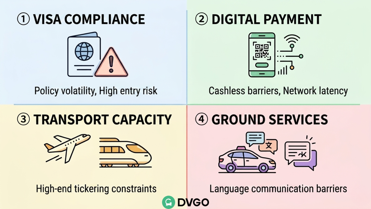 Four Major Pain Points for Multinational Executives on Overseas Business Trips: Compliance and Digital Infrastructure Challenges