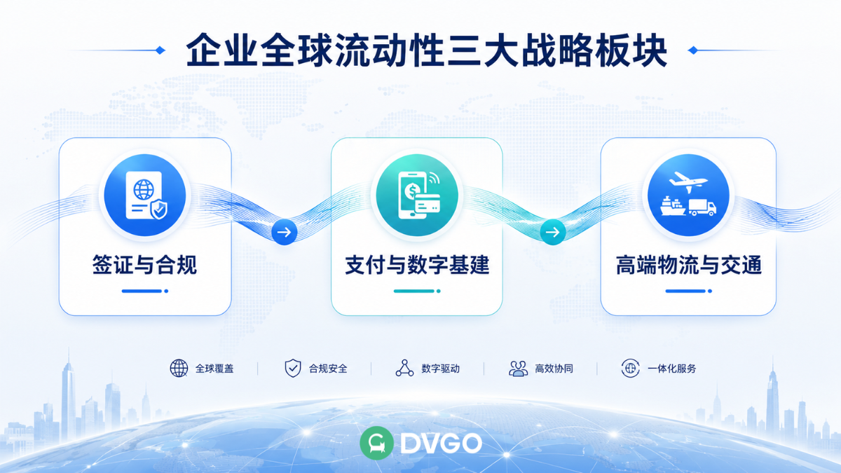 企业全球流动性战略清单 海外商务出行解决方案