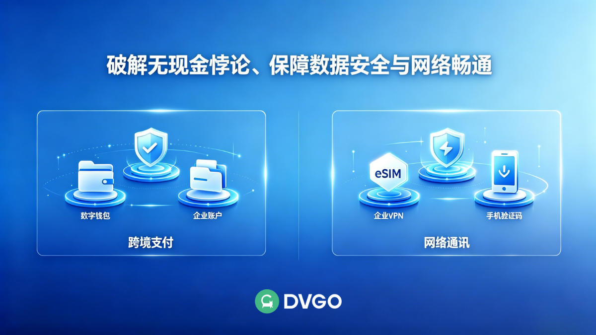 海外商旅跨境数字支付 企业 VPN 与 eSIM 网络解决方案