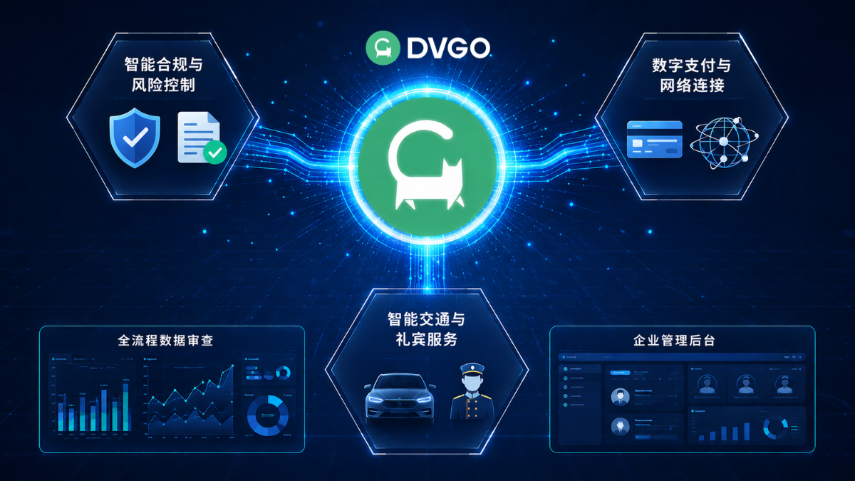 DVGO AI 企业商旅平台 全流程商旅管理系统