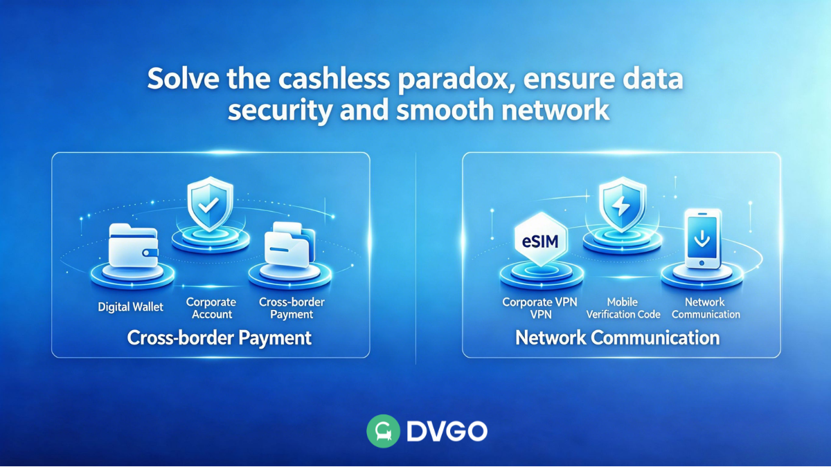 Overseas Business Travel Cross-border Digital Payment, Enterprise VPN and eSIM Network Solutions
