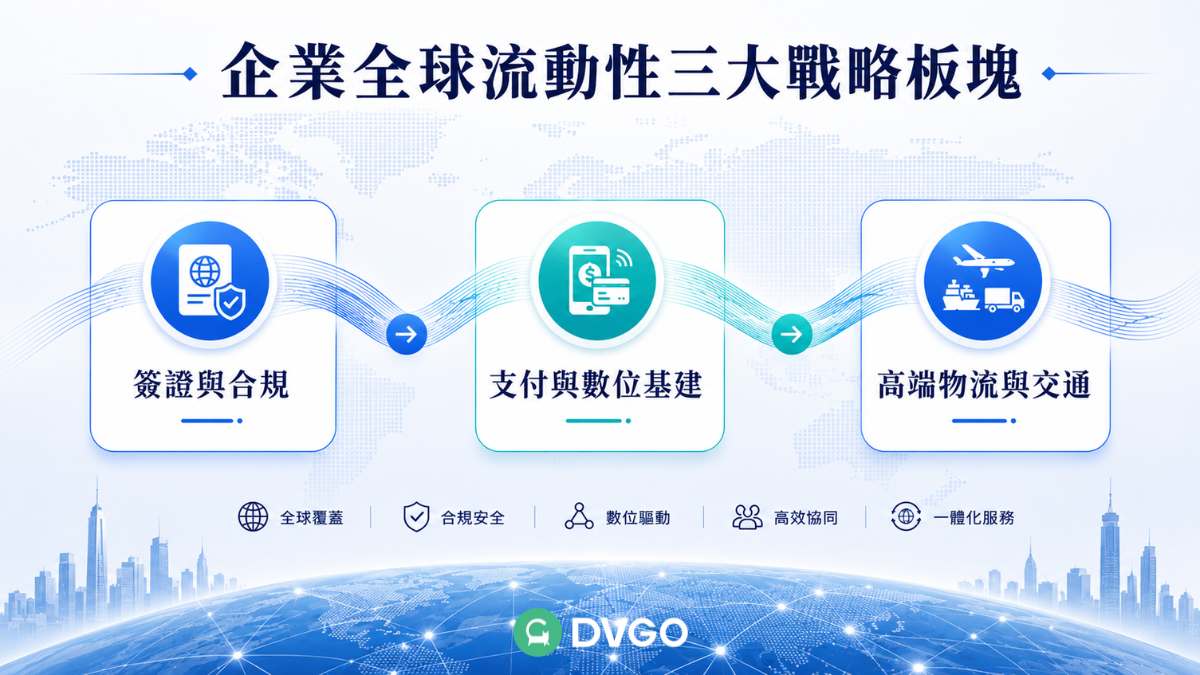 企業全球流動性戰略清單 海外商務出行解決方案