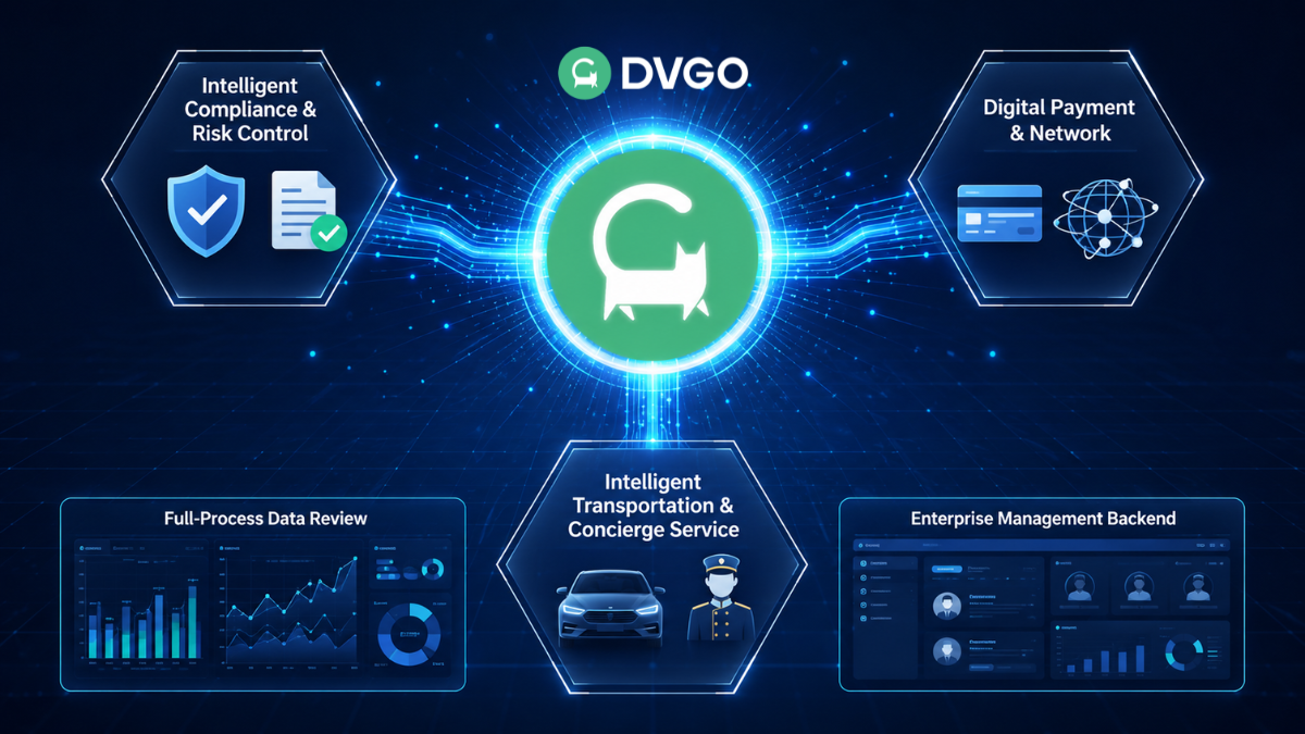 DVGO AI Corporate Travel Platform, Full-process Travel Management System for Enterprises