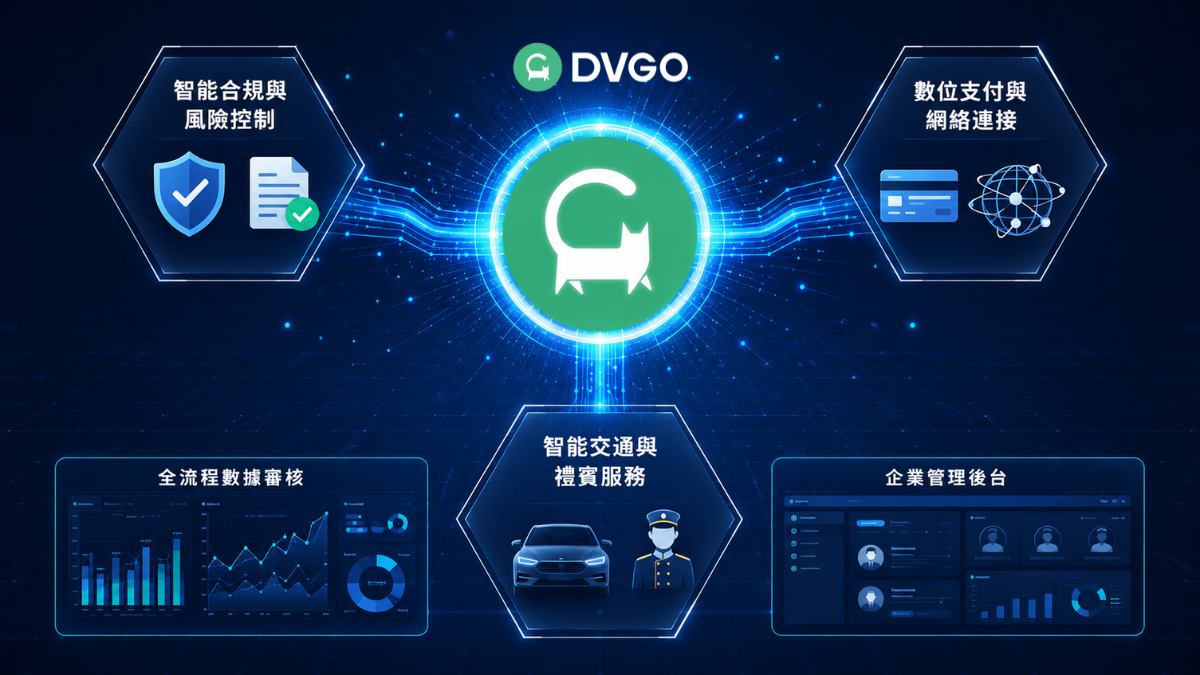 DVGO AI 企業商務旅遊平台 全流程商務旅遊管理系統