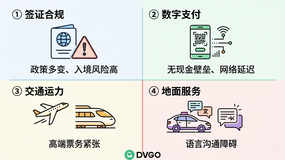 跨国高管海外商旅四大痛点 合规与数字基建难题