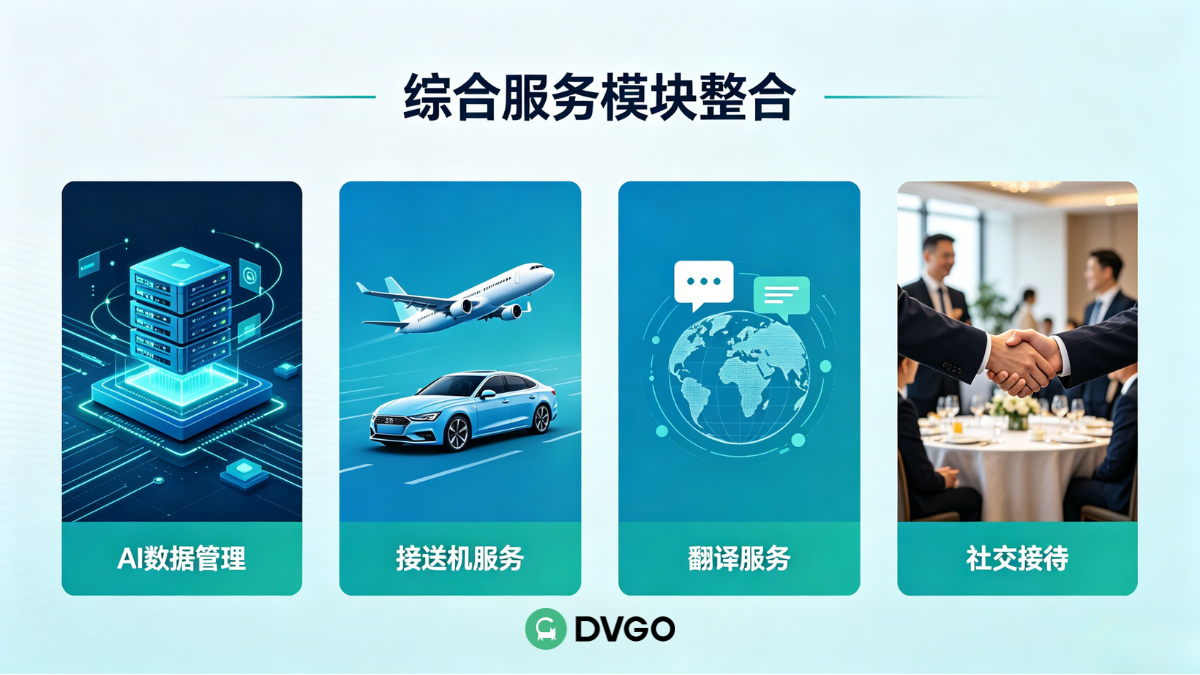 DVGO 广交会一站式解决方案,AI 采购 + 商旅服务