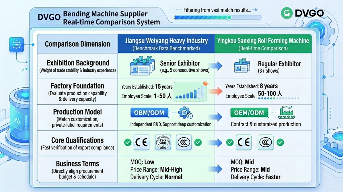 AI Real-Time Supplier Comparison at Canton Fair & Press Brake Procurement Data Analysis