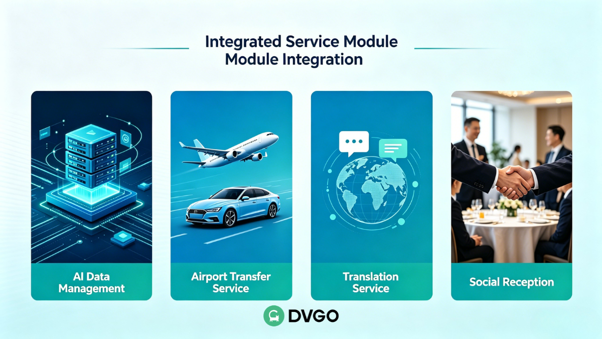 DVGO One-stop Solution for Canton Fair, AI Procurement + Business Travel Services