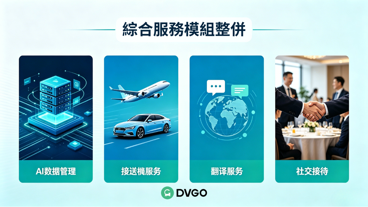 DVGO 廣交會一站式解決方案・AI 採購 + 商旅服務