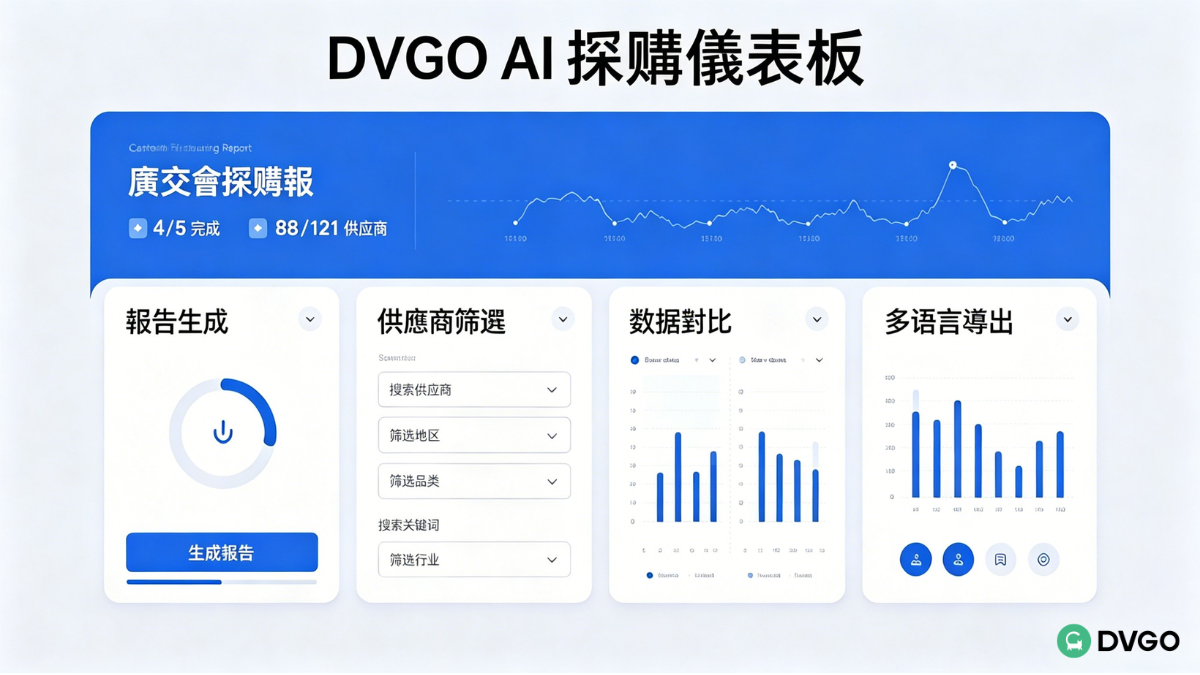 2026年廣交會AI供應商篩選報告