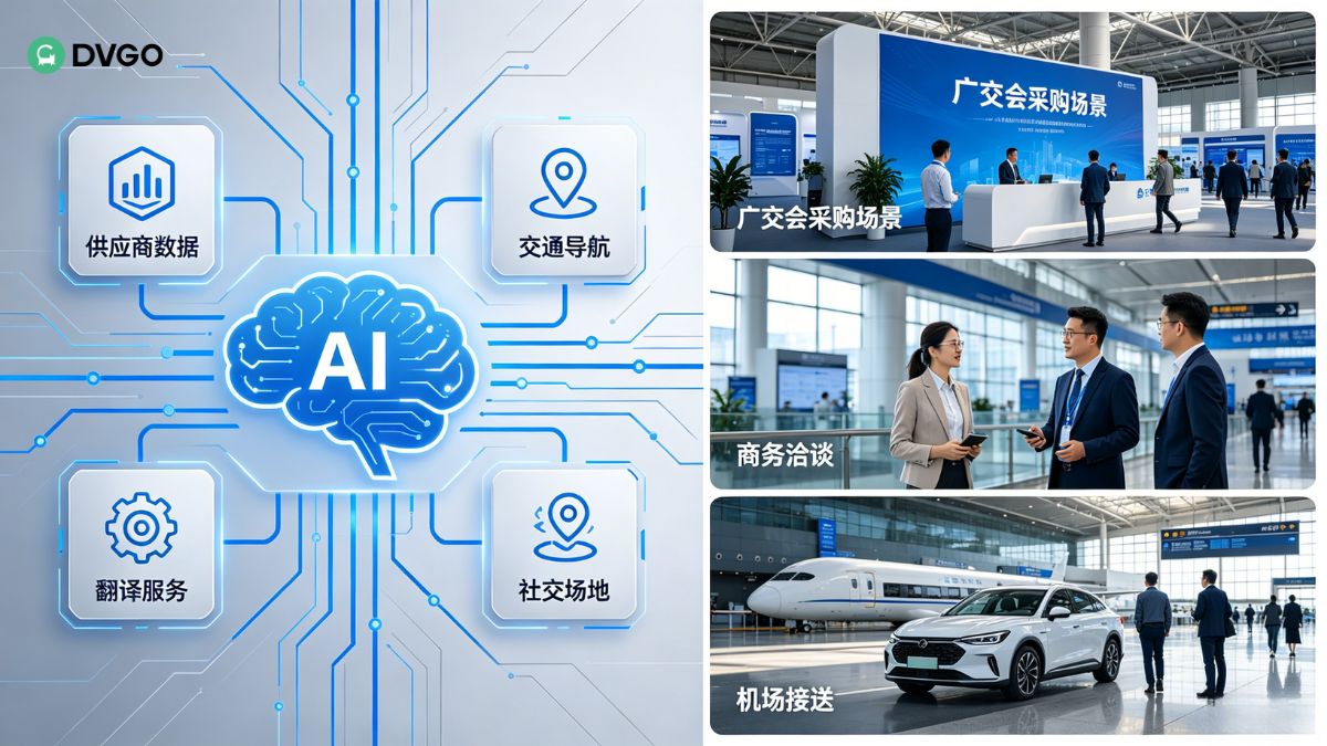 DVGO 全球商旅,AI 驱动跨境商务出行,广交会采购解决方案