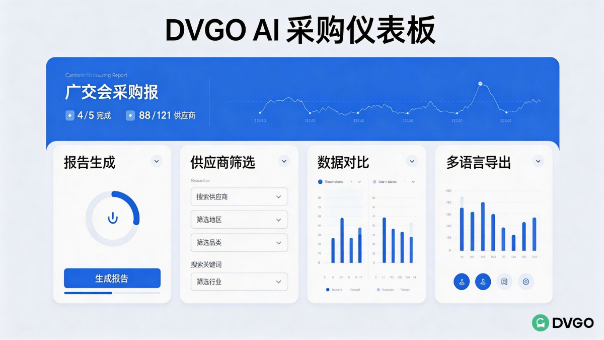 AI供应商筛选报告,广交会2026