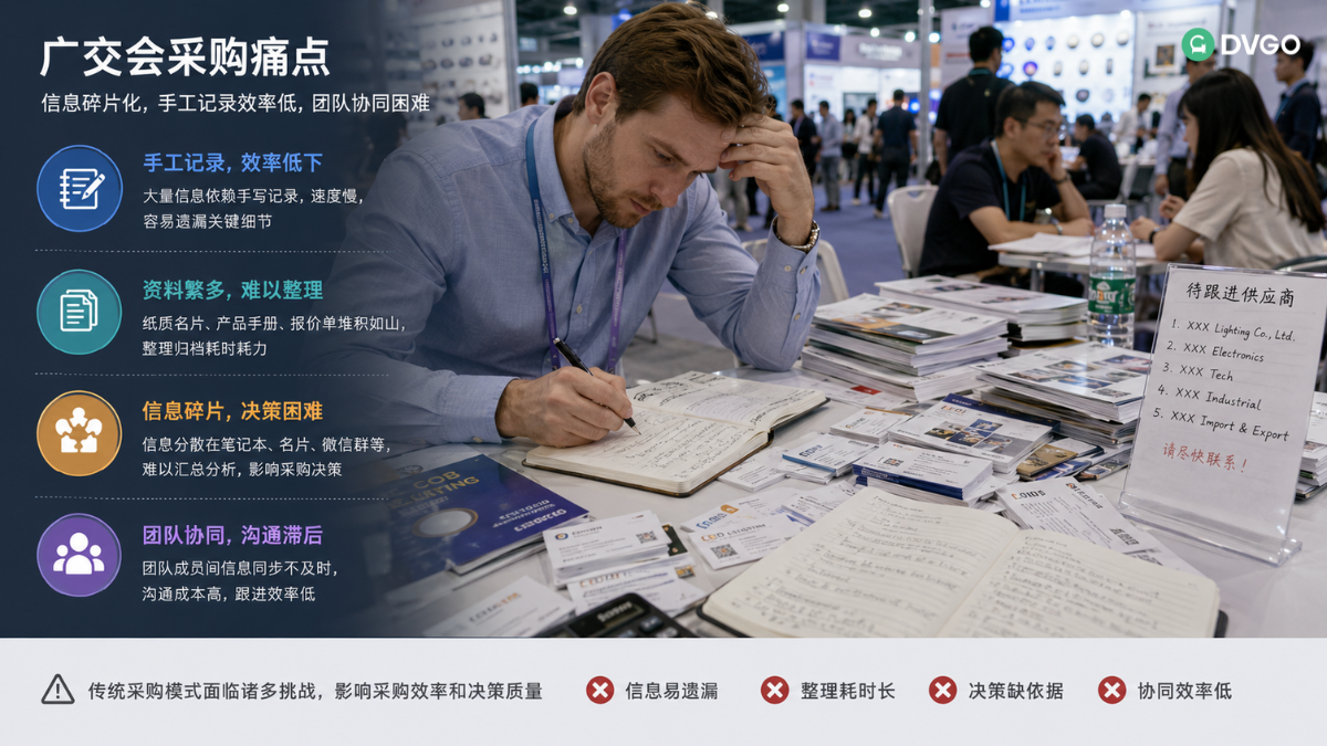 广交会采购痛点,信息碎片化,手工记录效率低,团队协同困难