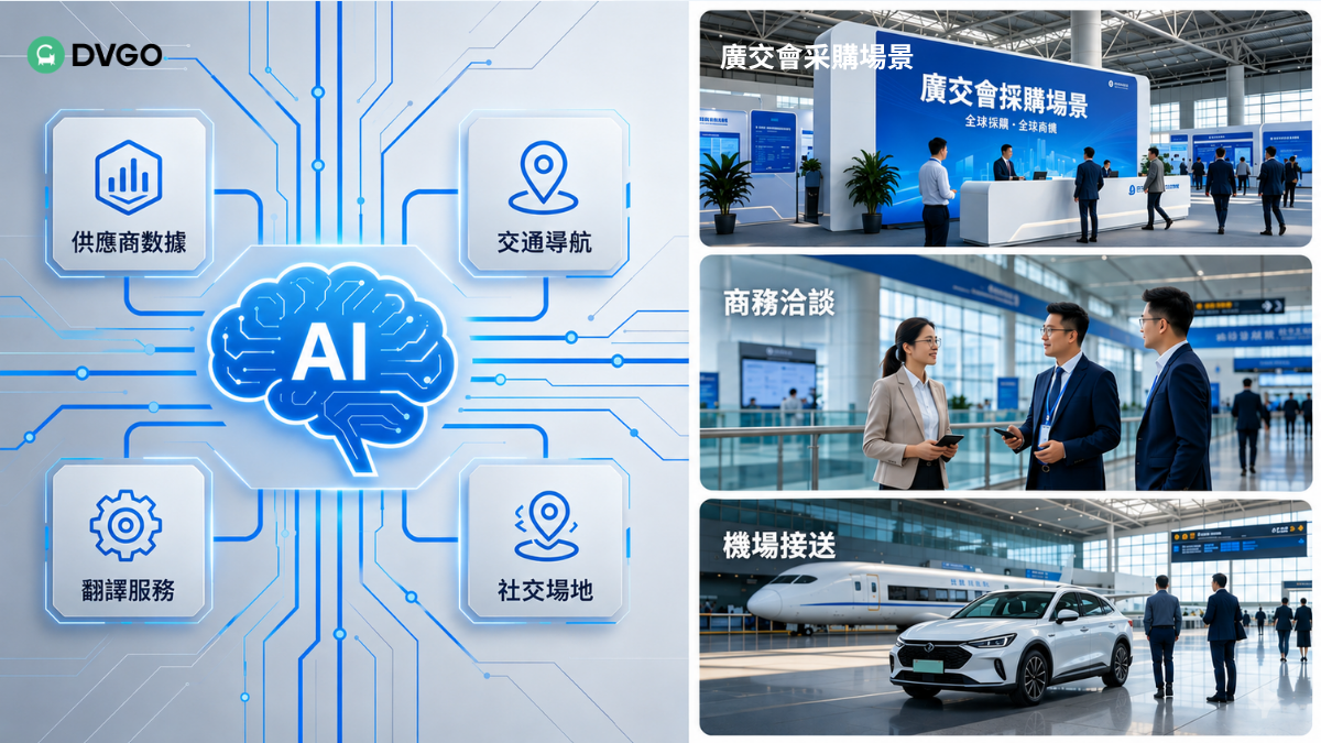 DVGO 全球商旅,AI 驅動跨境商務出行,廣交會採購解決方案