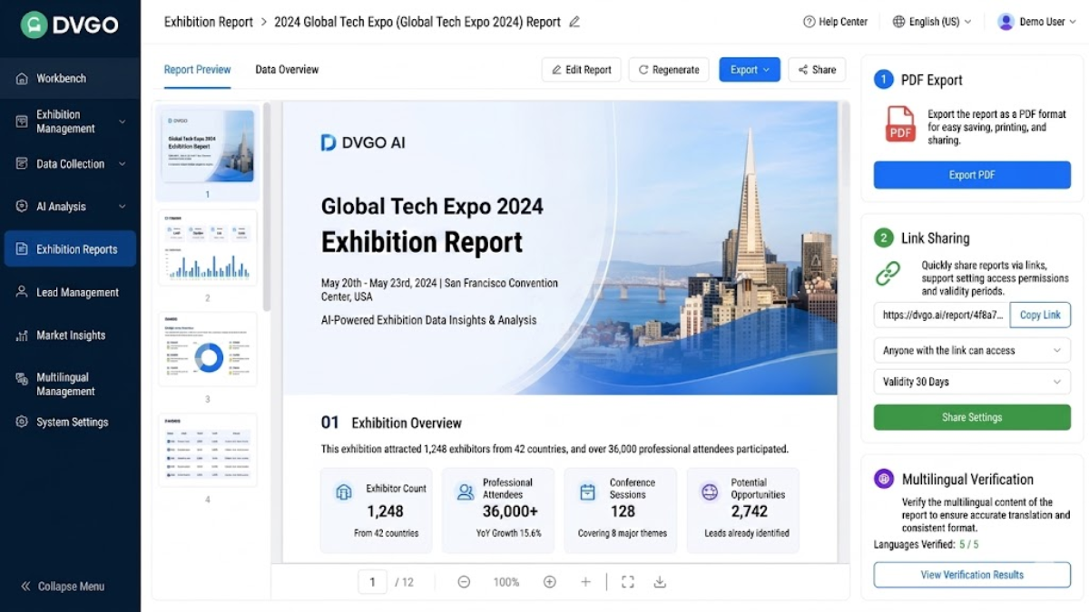 Core features of DVGO AI Exhibition Report: PDF export, link sharing, multi-language verification