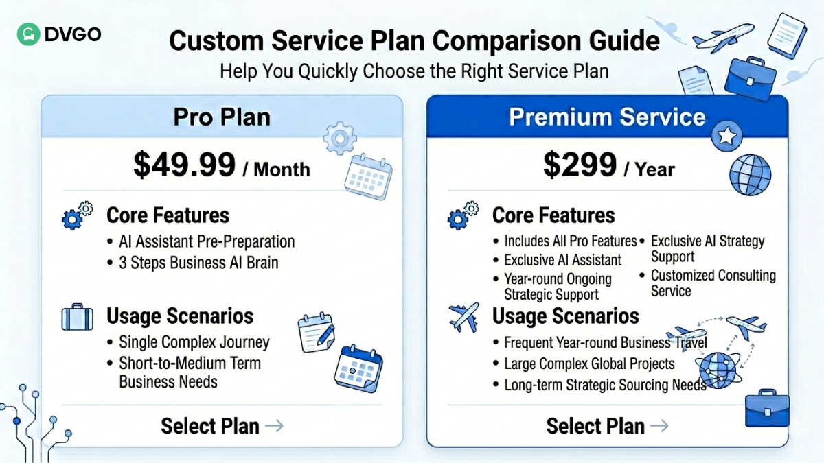 DVGO Global Business Travel Plan Comparison, Pro Plan, Premium Service, Business Travel Solution
