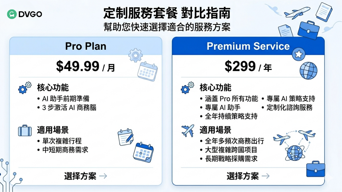 DVGO 全球商旅套餐對比, Pro Plan, Premium Service, 商務出行解決方案
