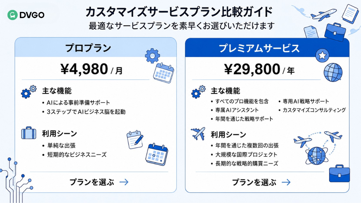 DVGO グローバル出張プラン比較、Pro Plan、Premium Service、ビジネストラベルソリューション